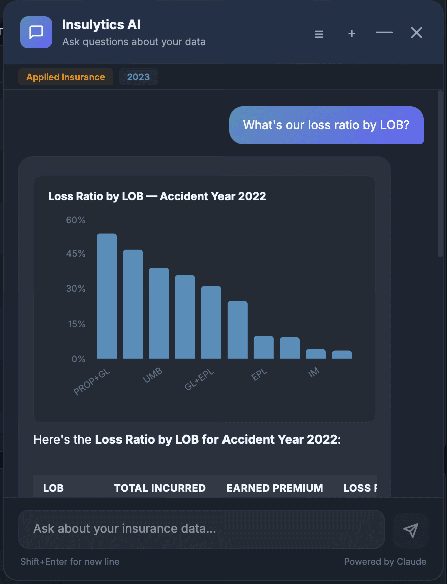 Calipera AI generating a loss ratio chart from a natural language question