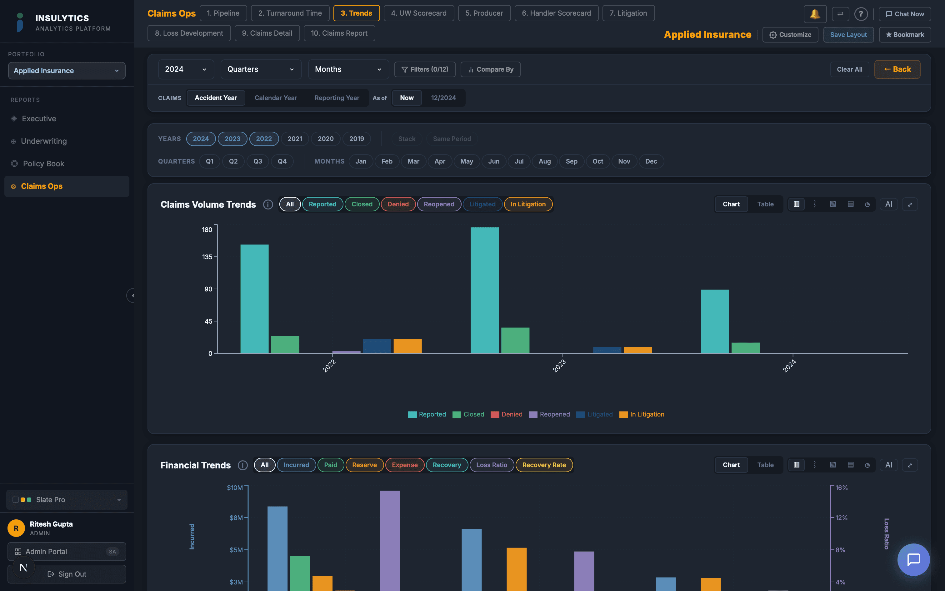 Claims trends dashboard with accident year view showing volume and financial trends
