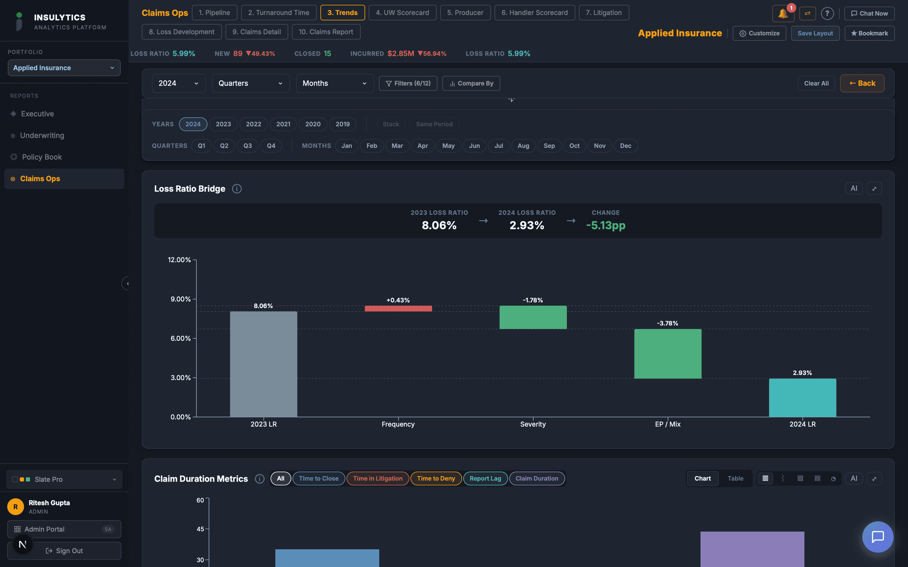 Claims Trends dashboard screenshot