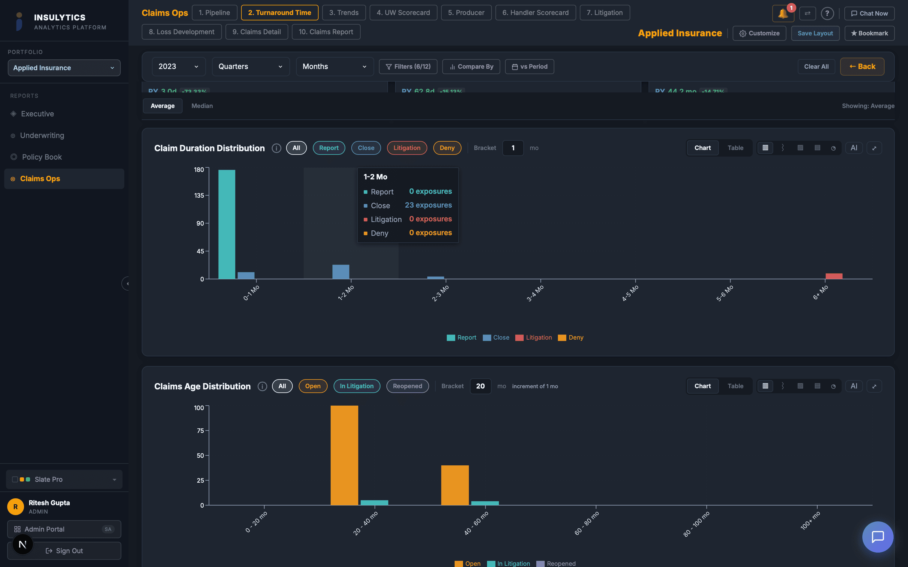 Cycle Time Analysis dashboard screenshot