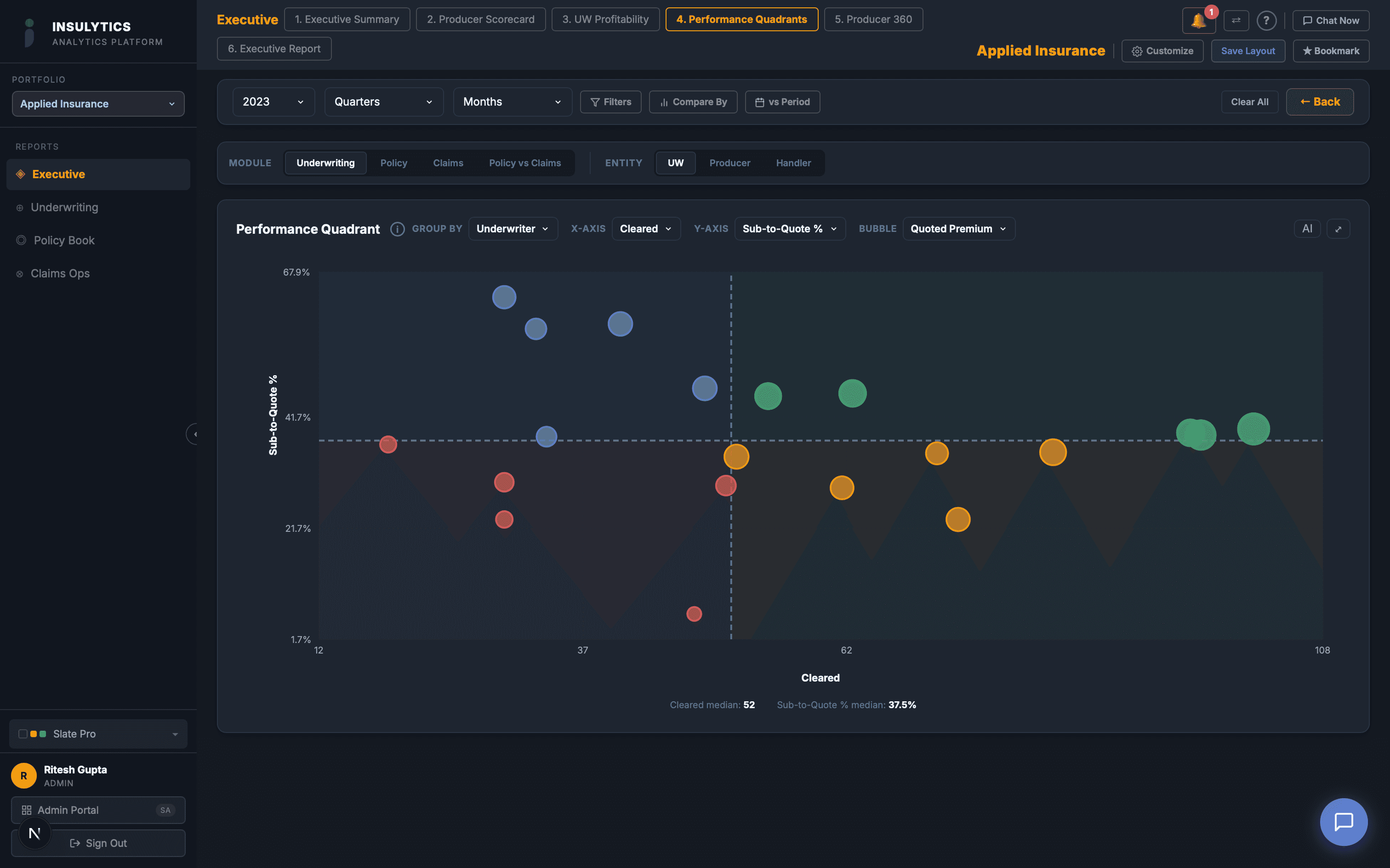 Executive Producer Scorecard dashboard screenshot