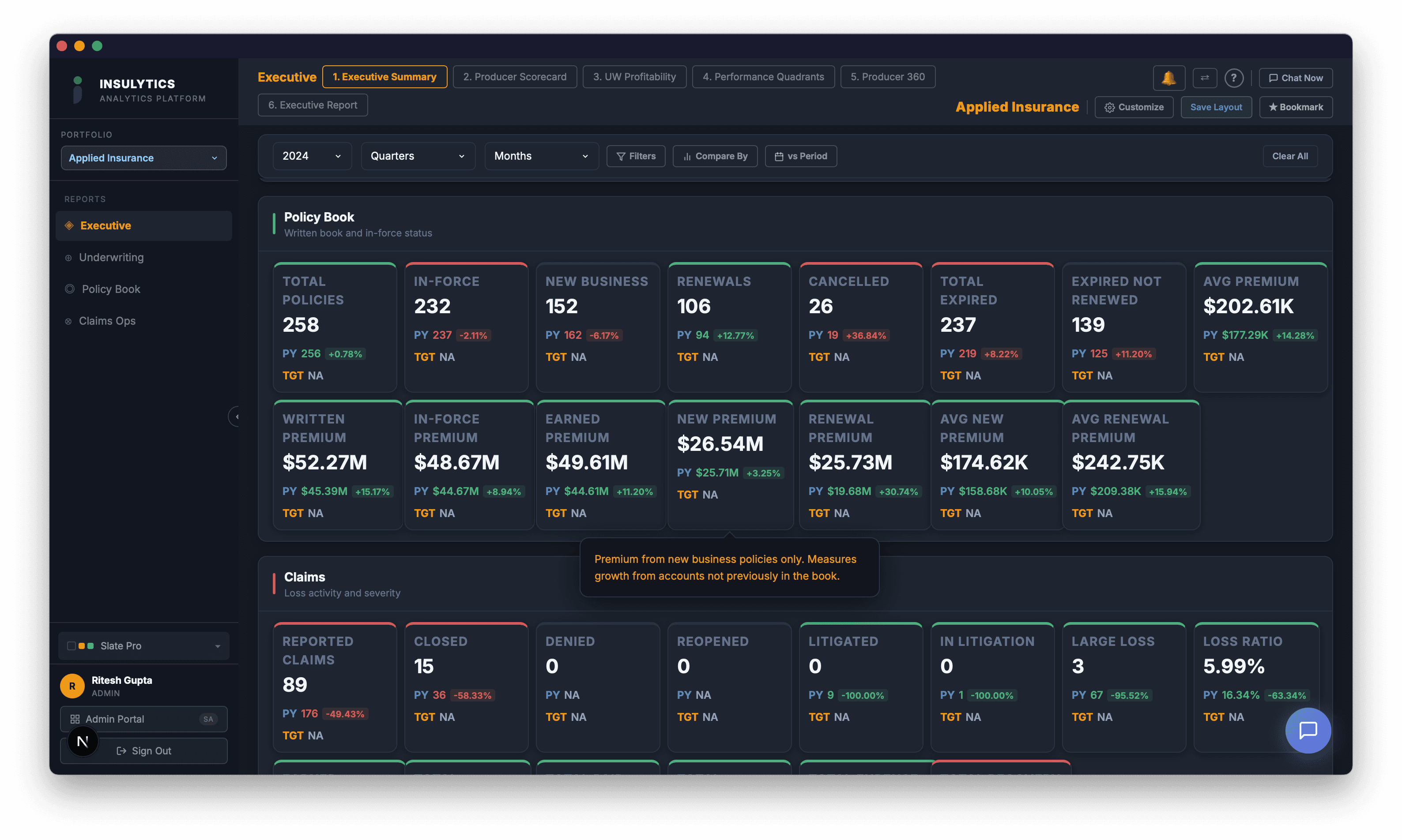 Calipera Insights Executive Summary dashboard replacing manual spreadsheet reporting