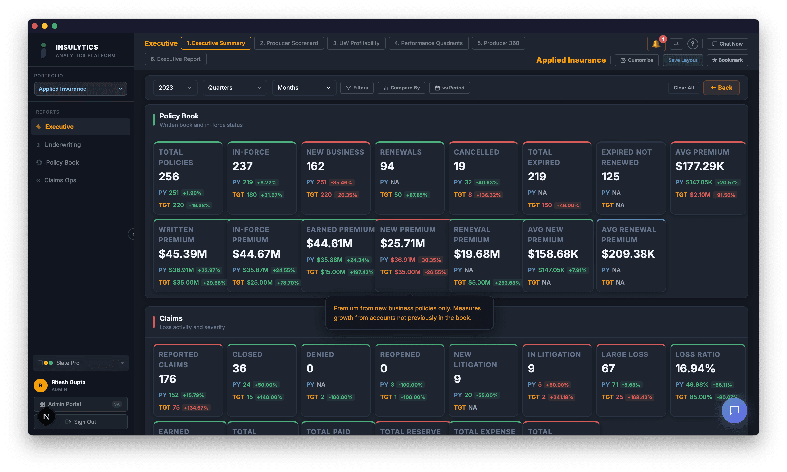 Executive Summary dashboard screenshot