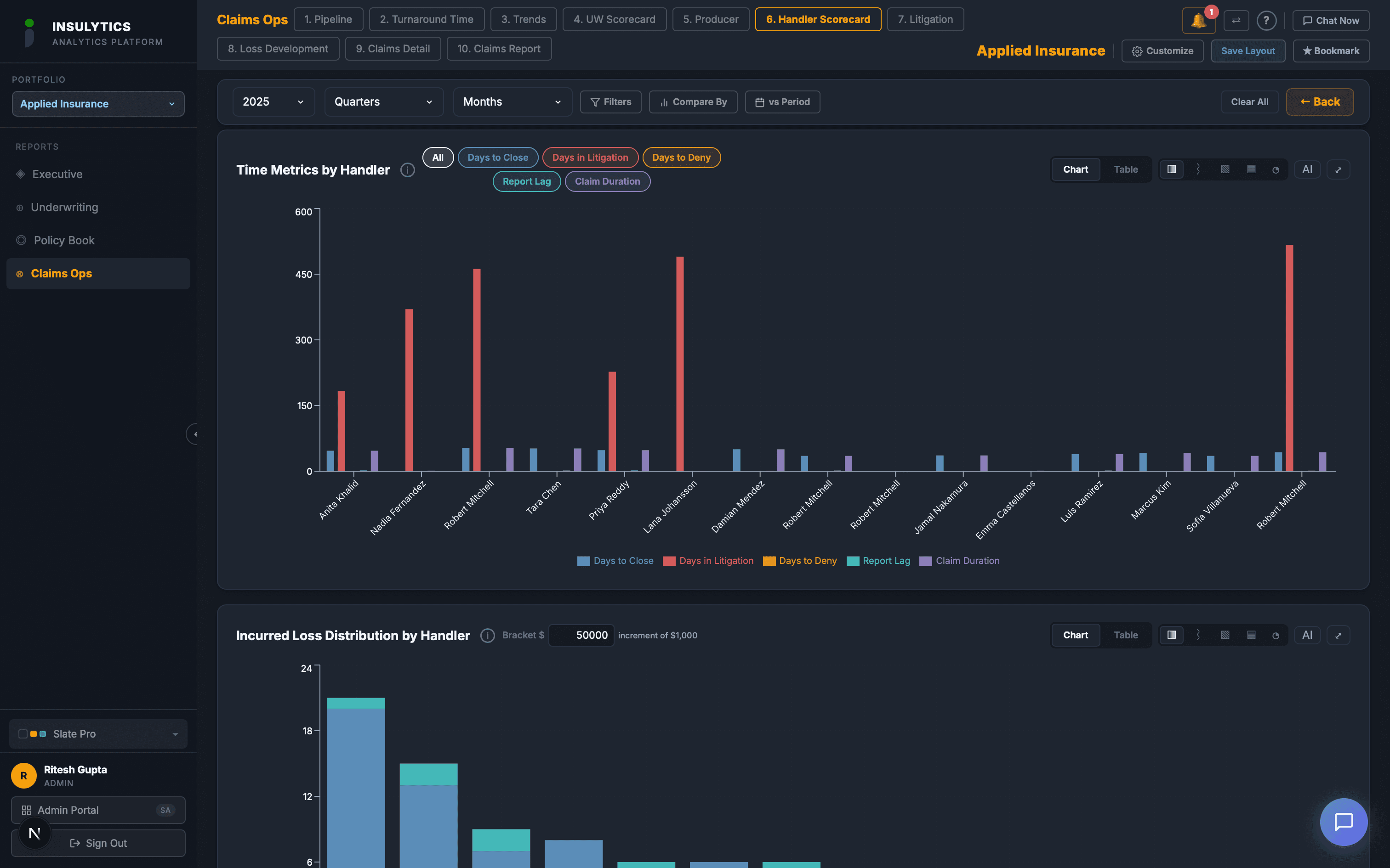 Handler Scorecard dashboard screenshot