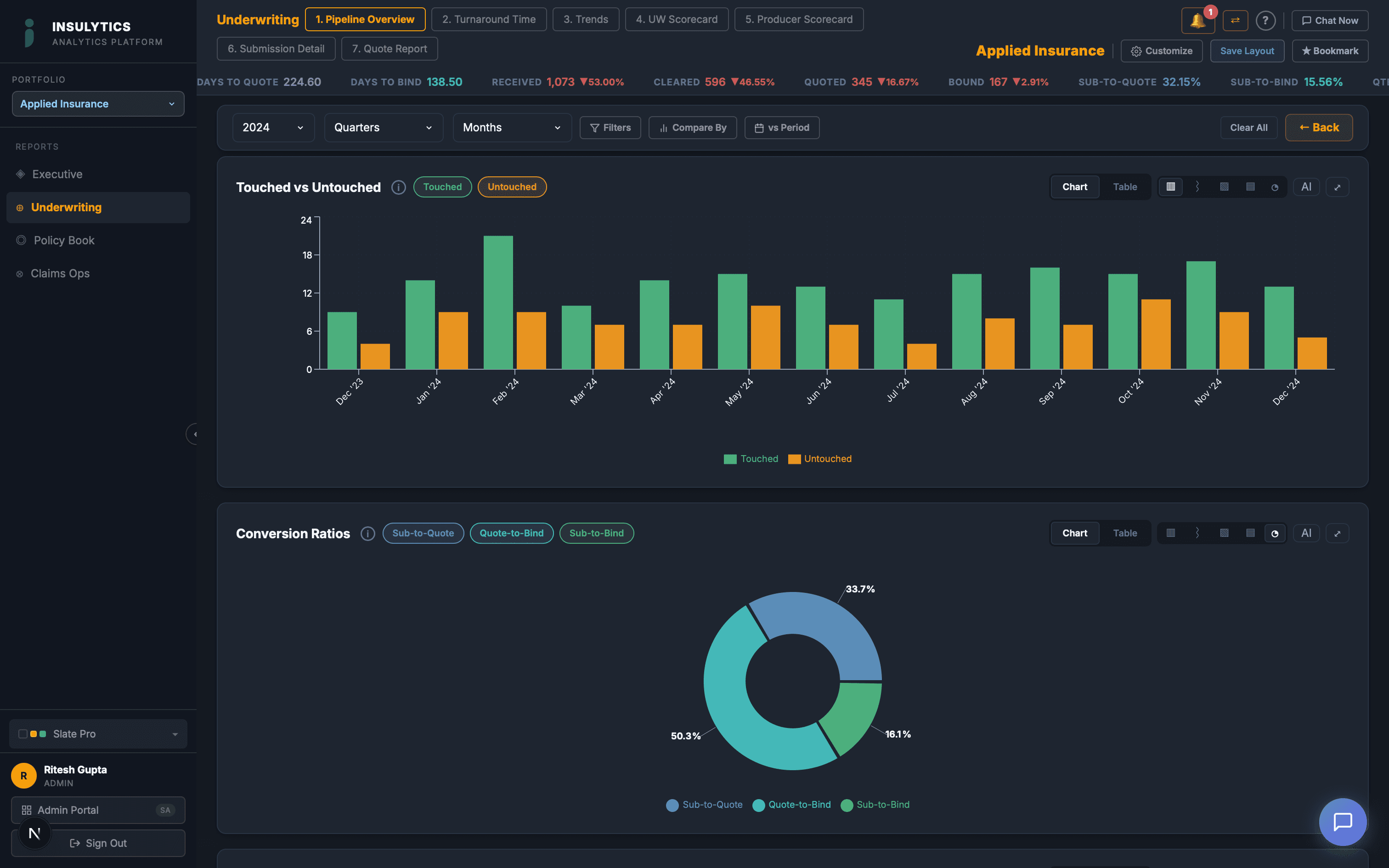Quote Analytics dashboard screenshot