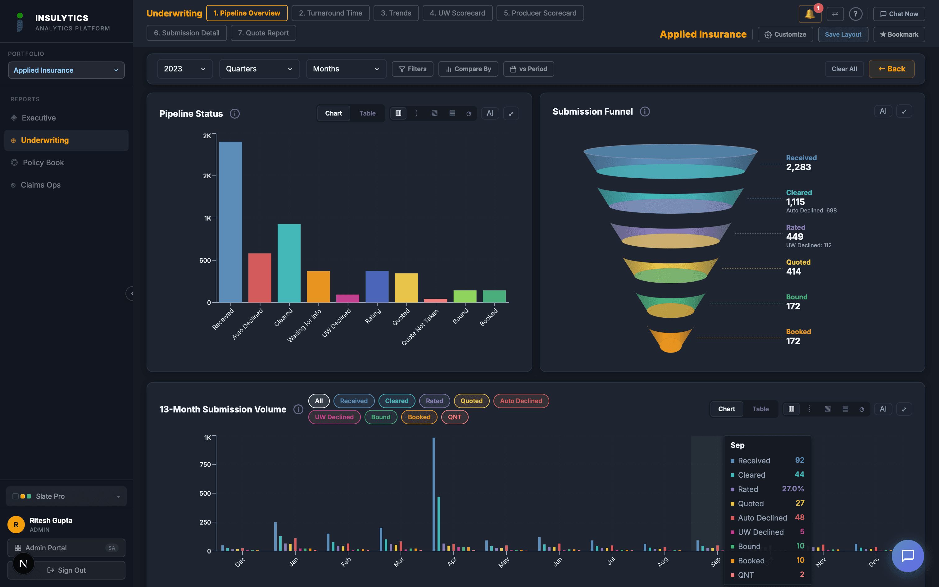 Submission Pipeline dashboard screenshot